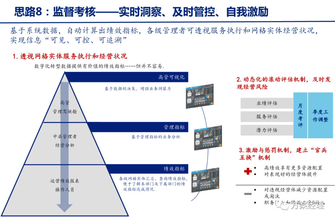 分享 | 数字化转型关键思路方案(ppt)