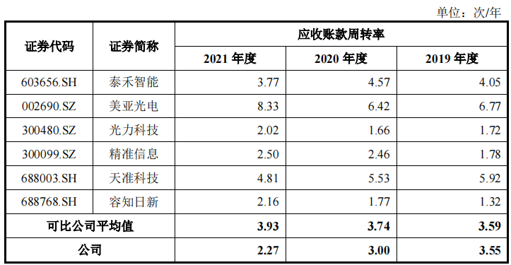 美腾科技增收减利，与大地公司关系难理清，经营独立性存疑