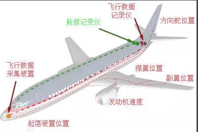 黑匣子，顾名思义，黑色的匣子，哈哈，非也