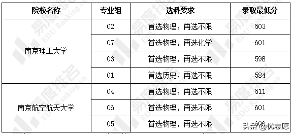 南京理工大学和南京航空航天大学谁的本科实力更强？快来了解