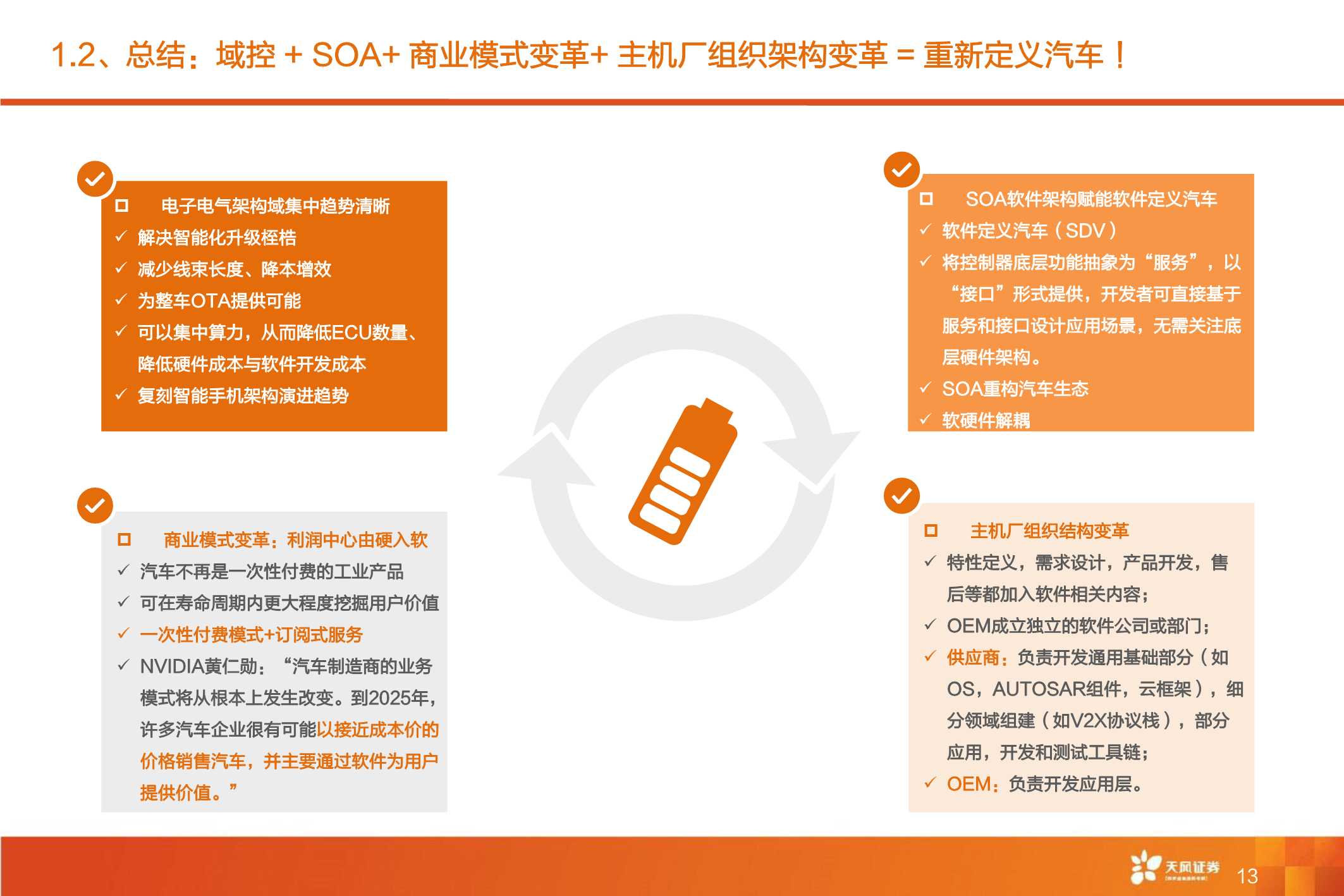 全球智能驾驶产业链巡礼，从马力到算力，All In智能化时刻来临