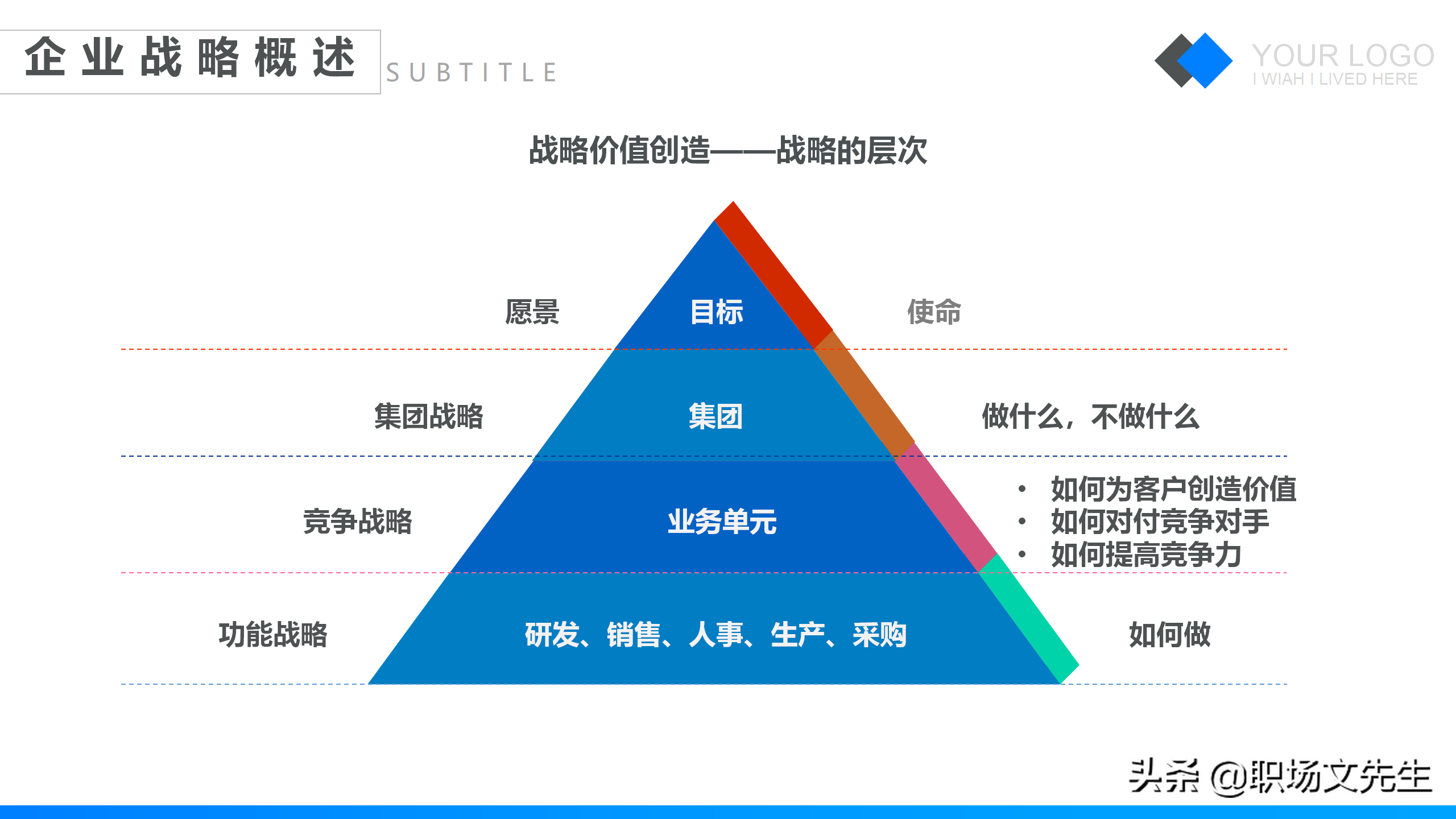 特劳拉战略培训课件，42页企业战略管理培训，公司三增长层面战略