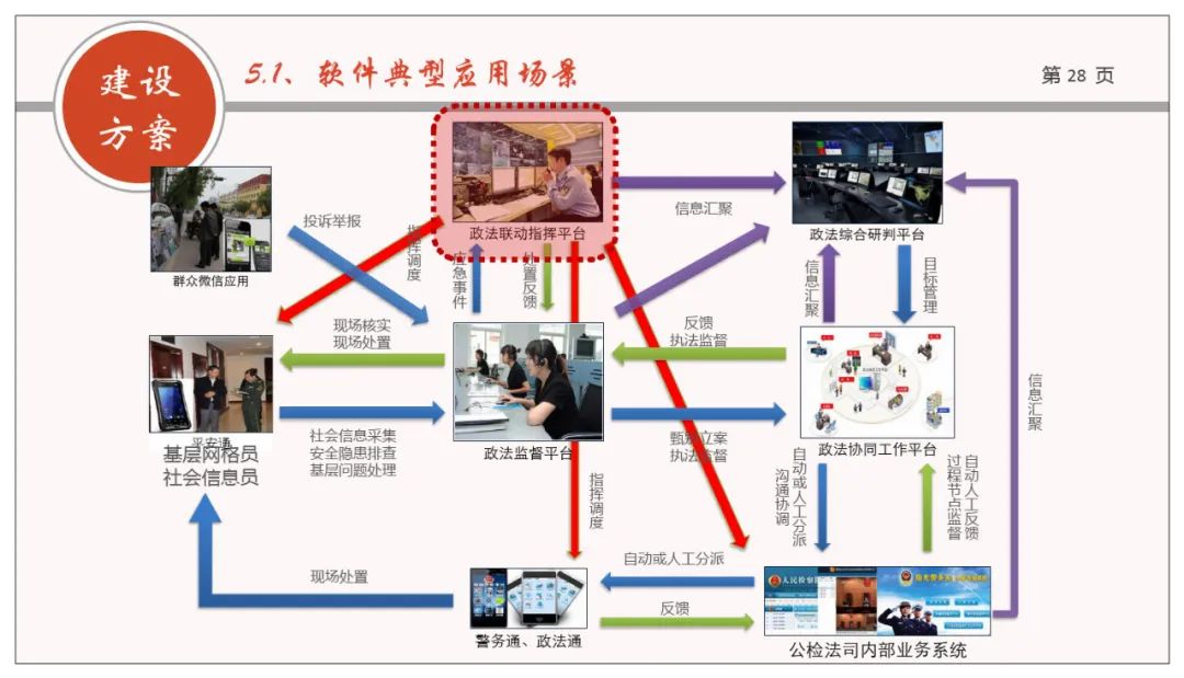 分享 | 网格化+政法综治联防联控业务规划方案