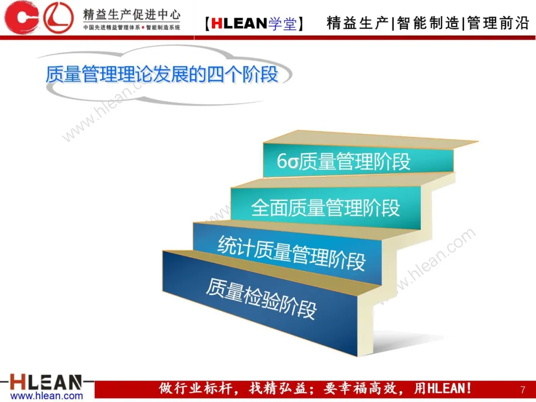 「精益学堂」质量管理体系介绍