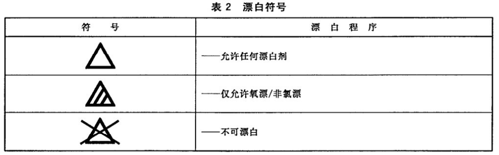 买衣服 | 如何看懂衣服的吊牌？