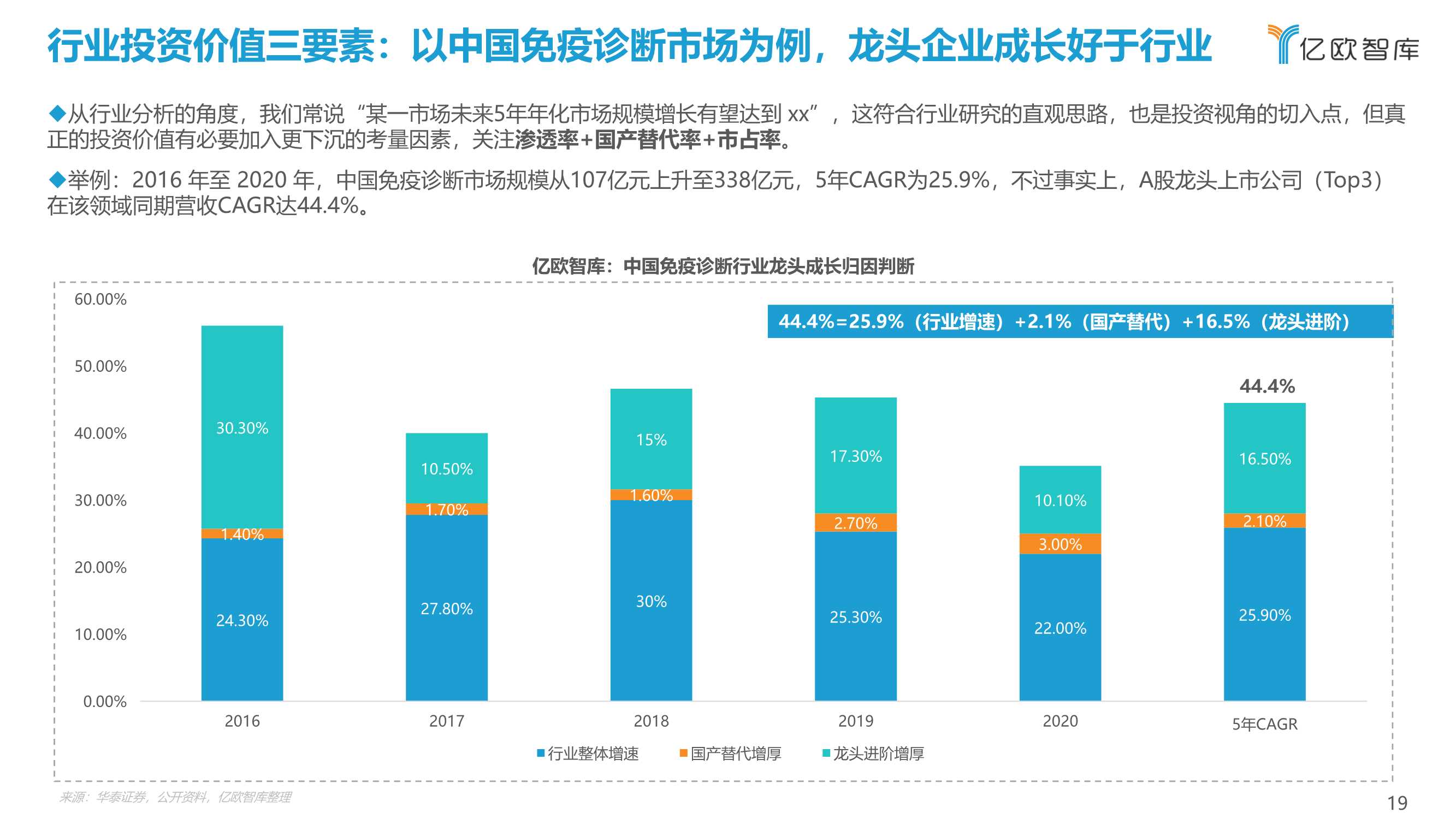 2022北交所与“专精特新“企业投资价值研究报告