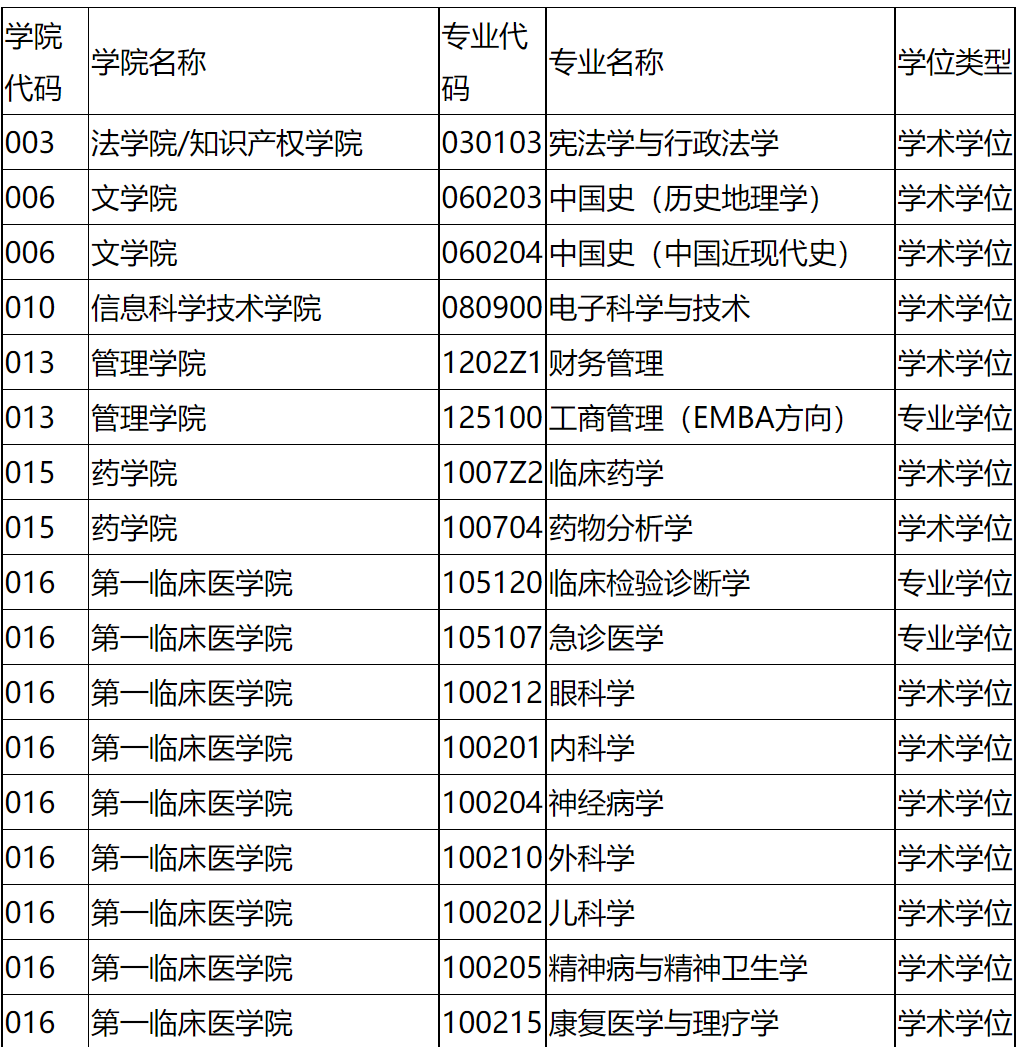 这周末，华中华南优秀双一流高校已经结束考研面试，调剂朝你挥手