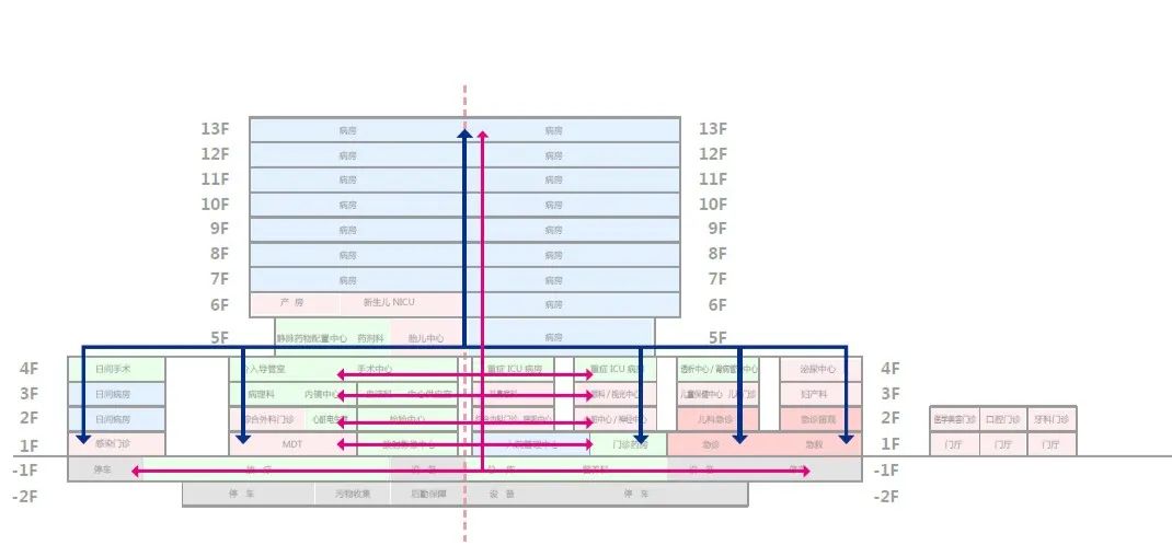 上海新建综合医院，就医更快更专业 / 筑博设计