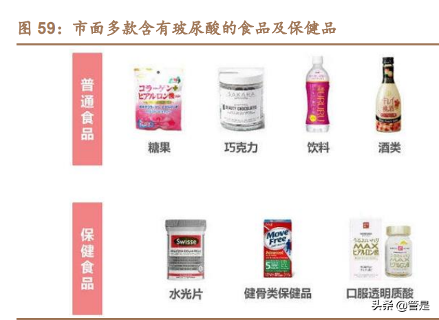 医美化妆品行业之华熙生物研究报告：龙头强α逐步兑现