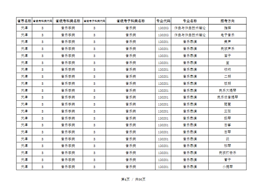 天津音乐学院2022本科招生简章！校考专业与各省统考子科类对照表