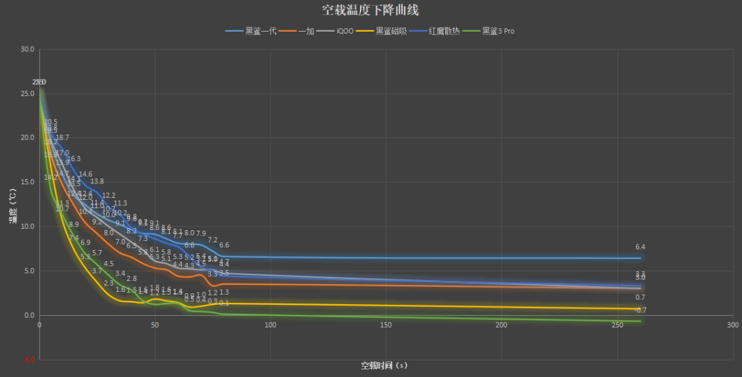 从13.9到299元有什么区别？主流手机散热背夹横测
