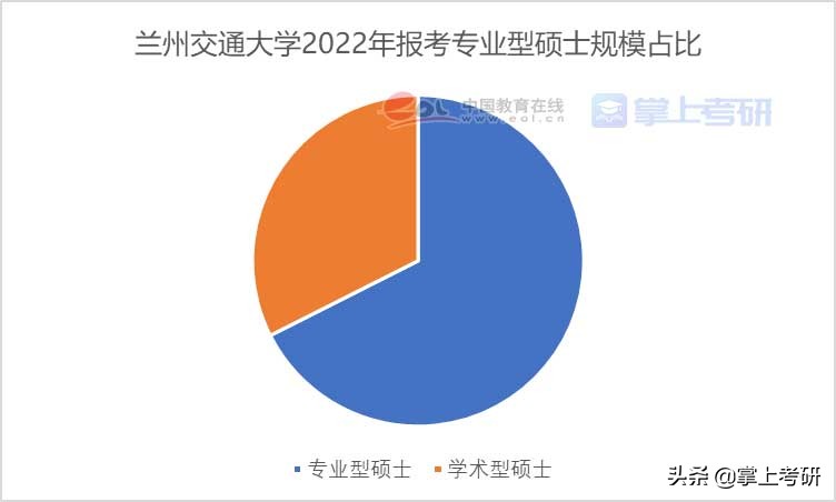 《2022年全国研究生招生调查报告》发布