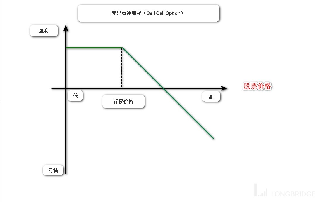 必须读懂的期权基础知识