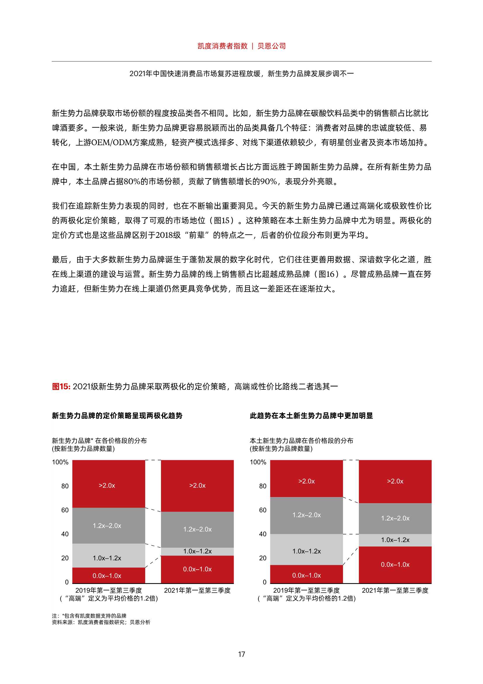 凯度消费报告：2021年中国快速消费品市场复苏进程放缓