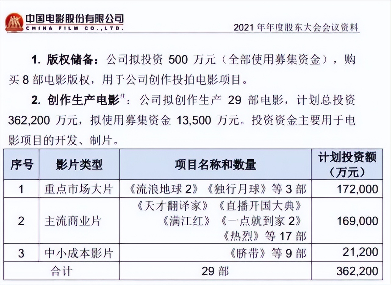 《独行月球》投资价值大不大？?项目优势有哪些？多少资金起投？