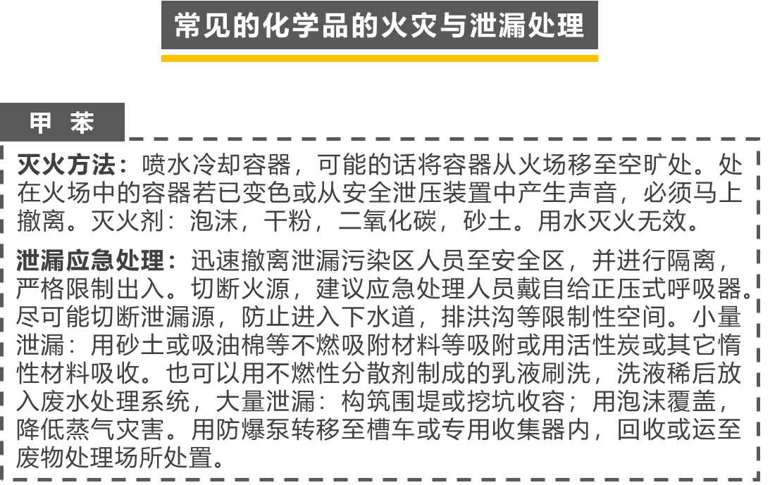 危险化学品管理