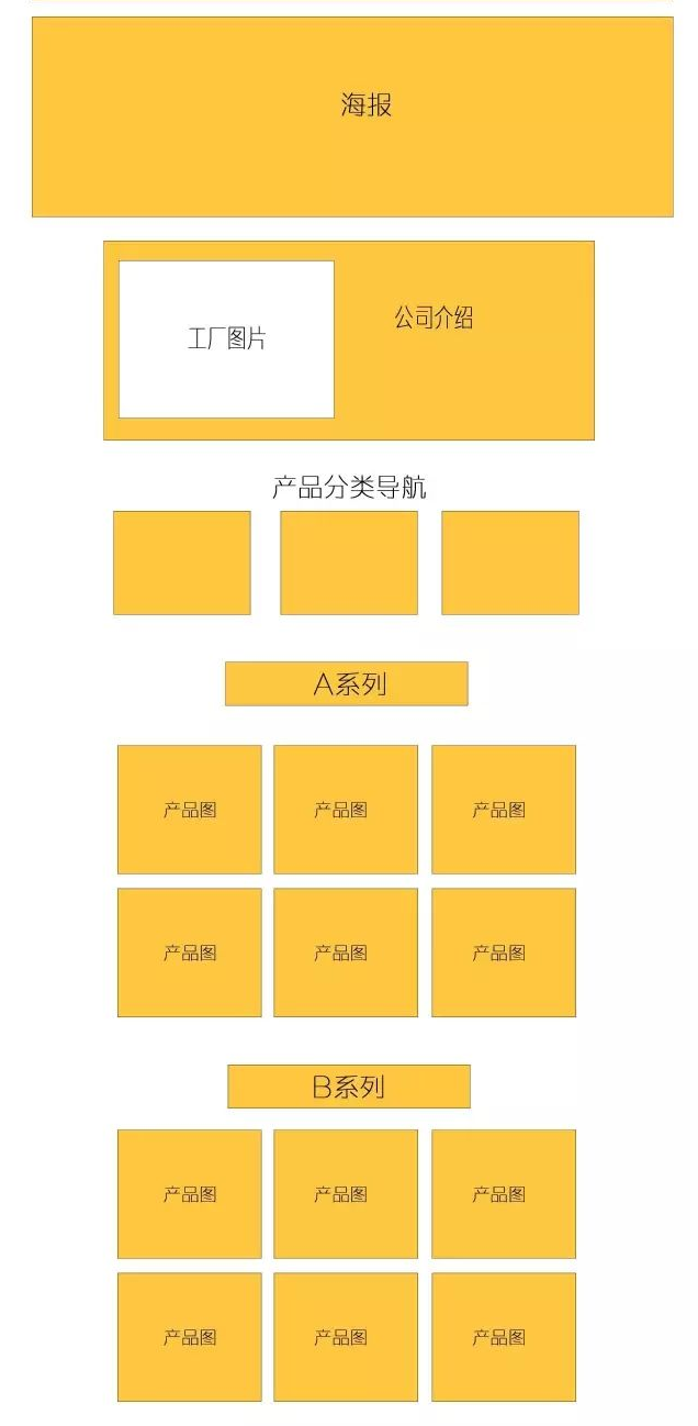 1688运营：5种首页装修常用模板，大泽店长工具10分钟帮你实现