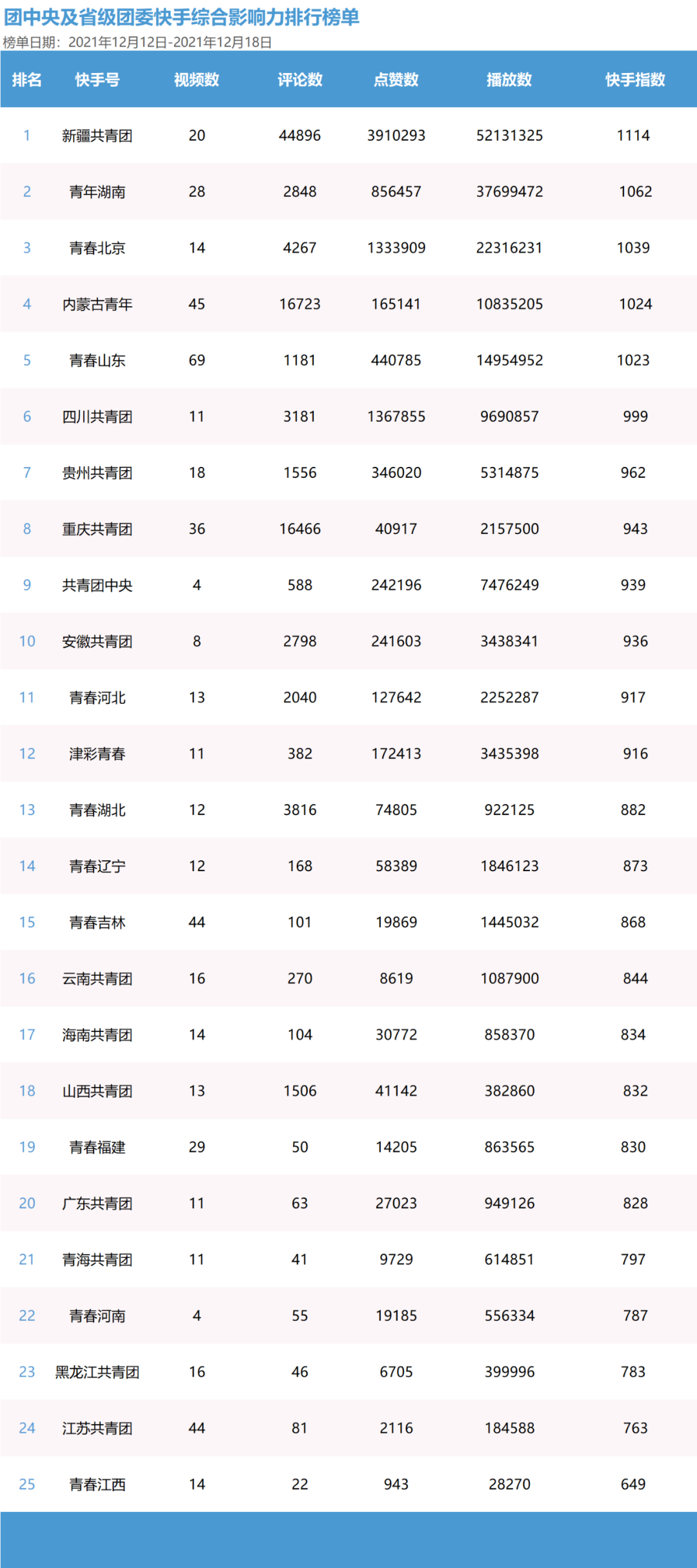 青年大学习：党百年奋斗的重大成就和历史意义【附全团新媒体榜】