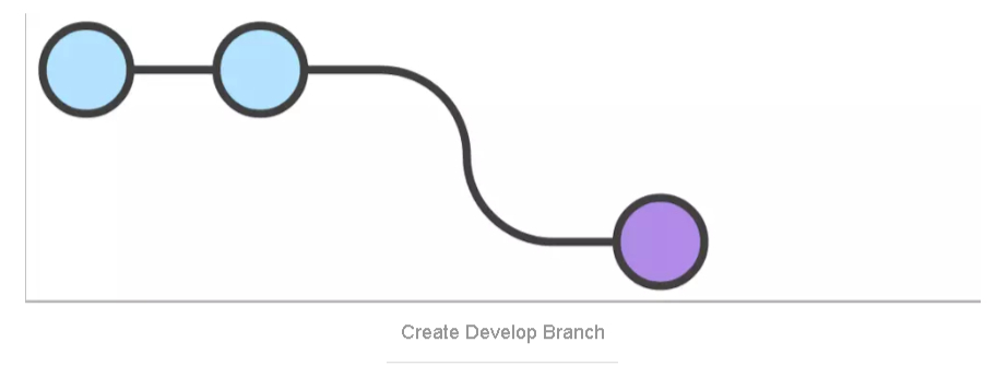 Git Flow工作流程非常详细的使用说明