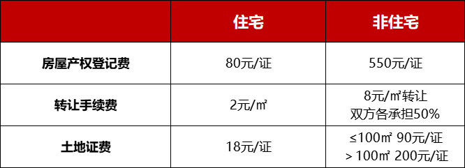南京二手房交易税费,南京二手房交易税费政策