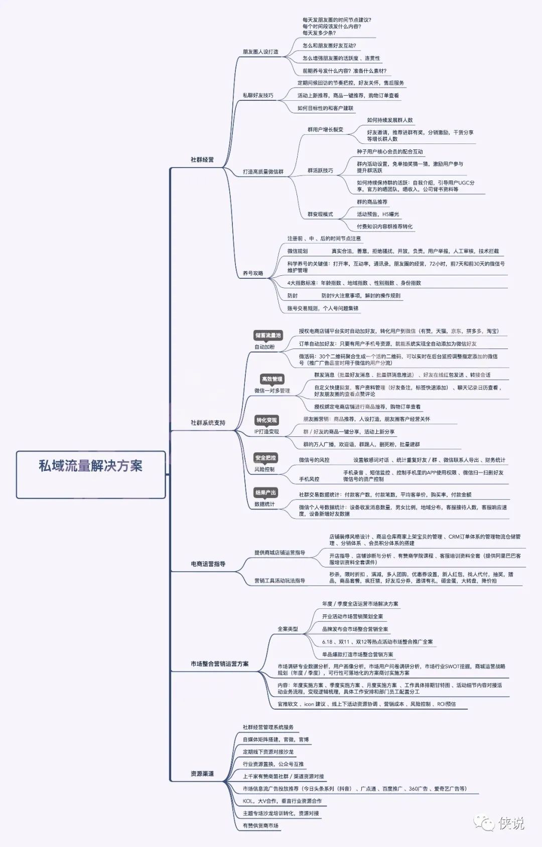 342份涵盖精品知识地图，随手一张都经典，贴墙上那种