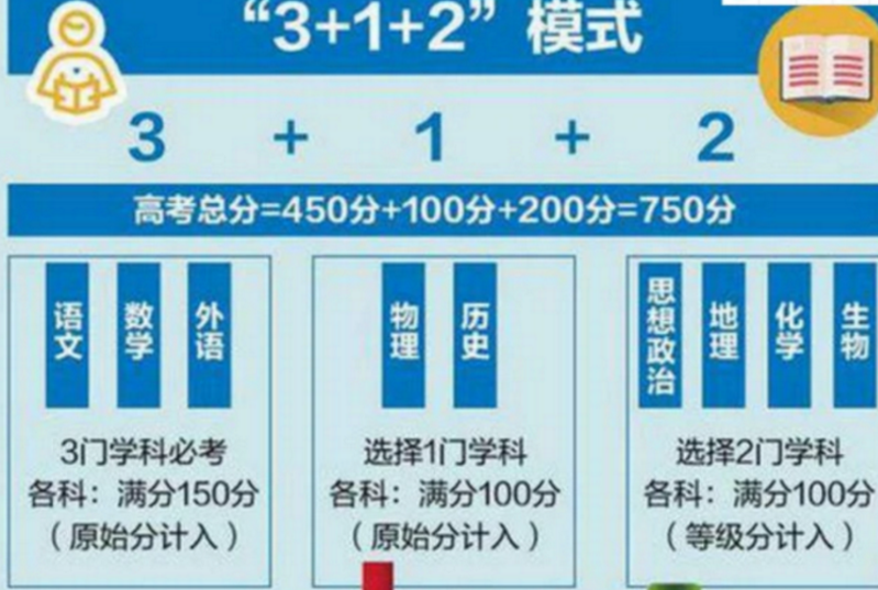 3+1+2新高考模式下，2门学科被“打入冷宫”，化学老师闲得发慌