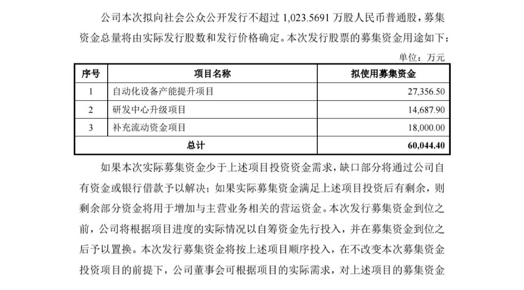 新股发行价72.33元，募集资本7.4亿，中一签会亏钱吗？