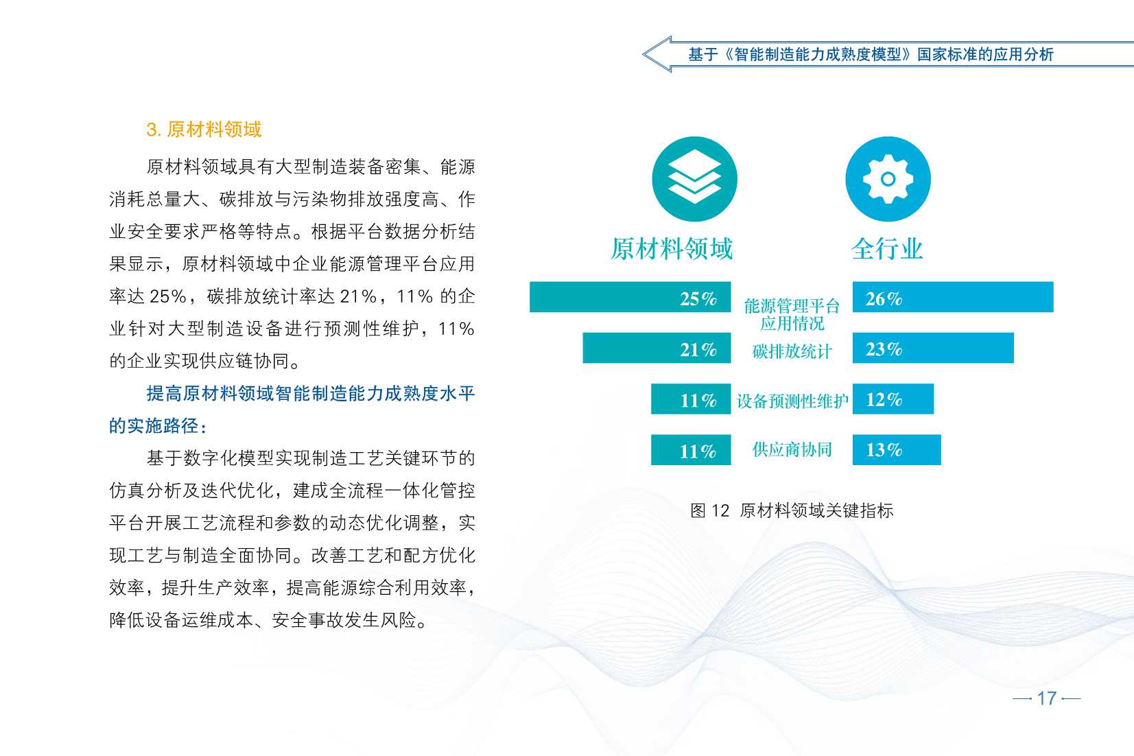 2021智能制造发展指数报告（CESI）