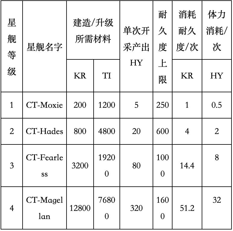 上线在即！一文读懂MetaKrypton如何达成最高收益？