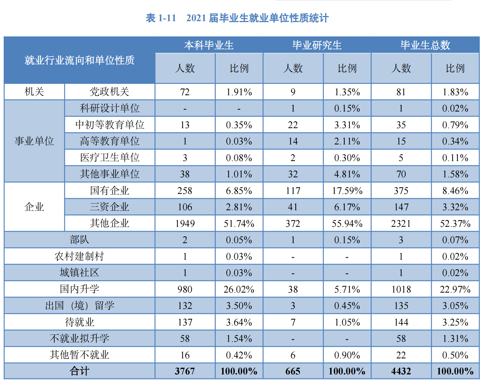 中国计量大学：不是“双一流”的中字头院校，选报也没有多大遗憾