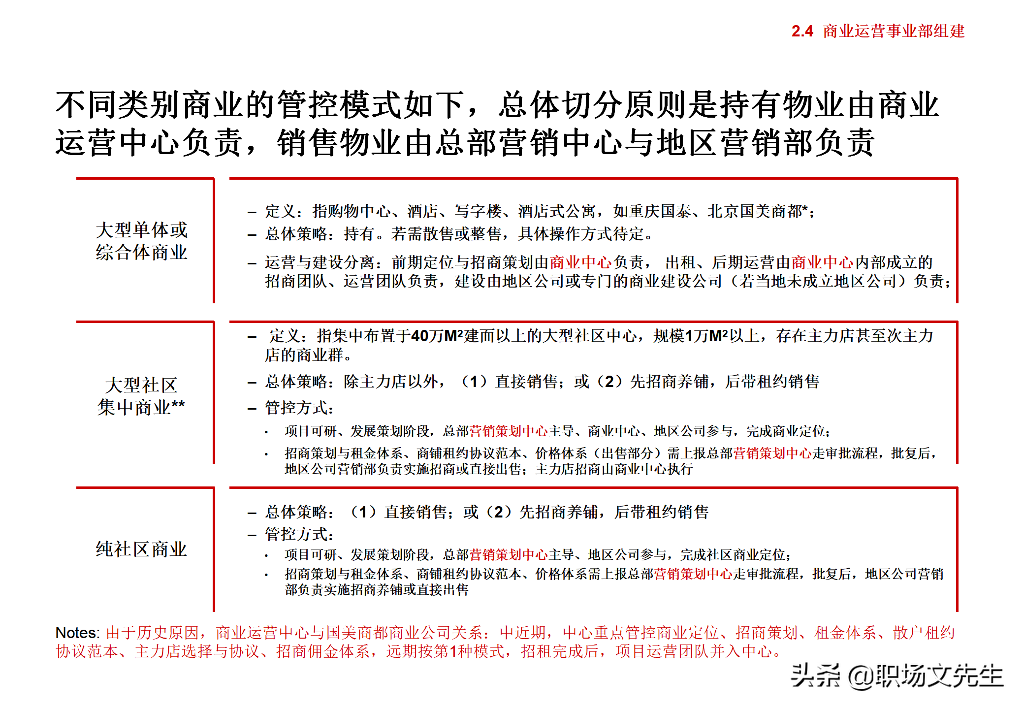 集团企业管控模式框架，117页集团管控模式、组织结构与流程框架