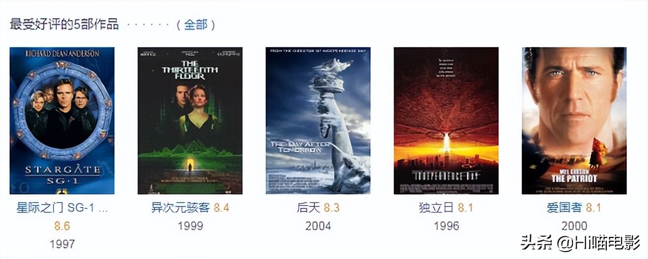 评分最高的灾难电影TOP7！《后天》未进前三，你最喜欢哪一部？