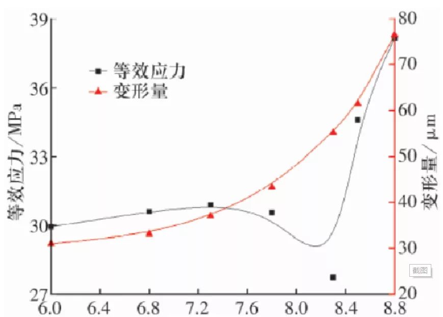 高溫、高速深溝球保持架的開發(fā)及試驗驗證（二）