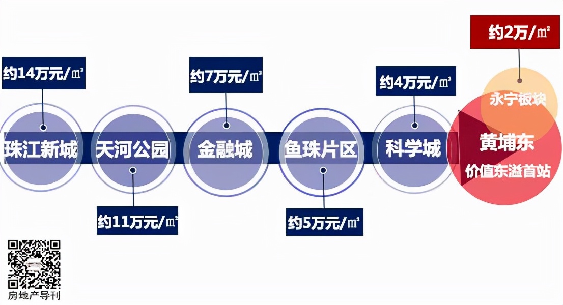 黄埔东精奢生活封面，新世界星辉温柔以待你的生活理想