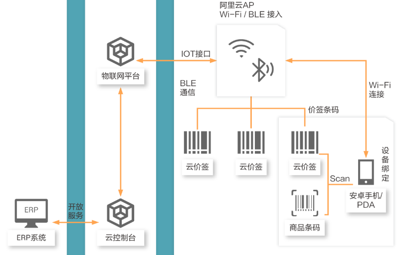 零售业弄潮儿电子价签是怎么火起来的？