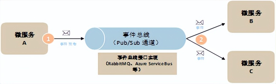 智造讲堂：柔性产线的平台化技术