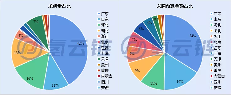 15亿氢车招标花落谁家?一文数计2021年燃料电池汽车招标项目