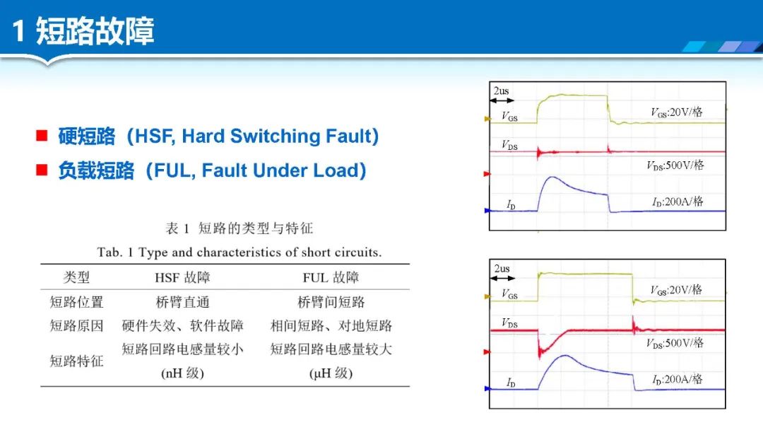 SiC MOSFET·