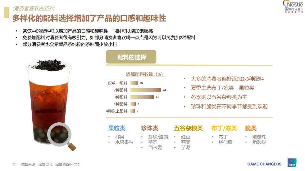 风靡全球的甜品届顶流，要来中国开创新品类了