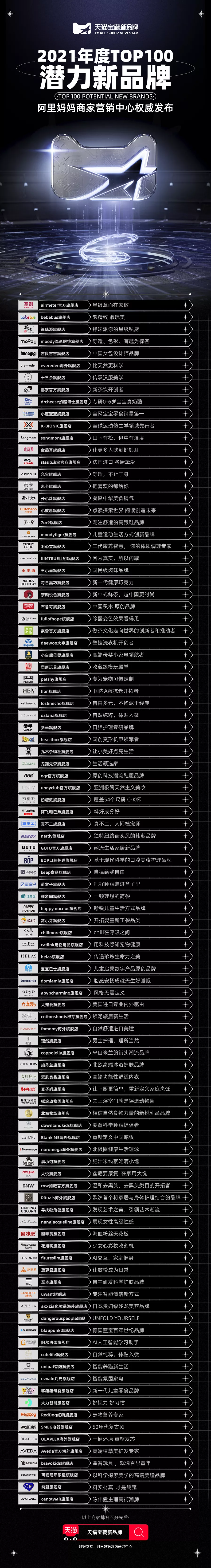 新品牌发展路径：从高速度增长迈向高质量增长