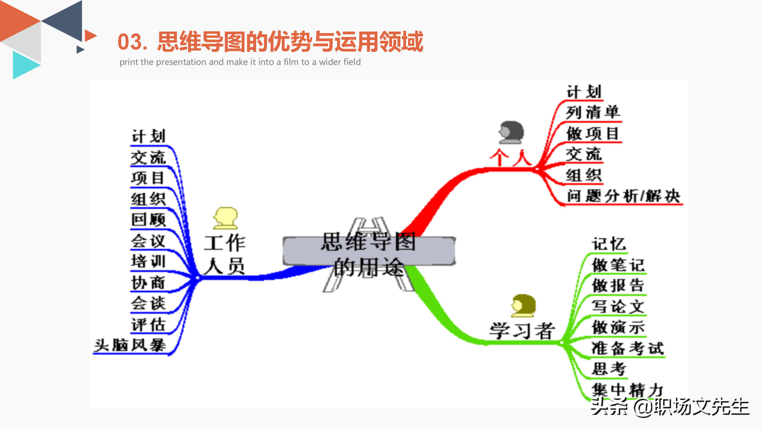思维导图的优势与运用领域，34页思维导图培训PPT模板，思维导图