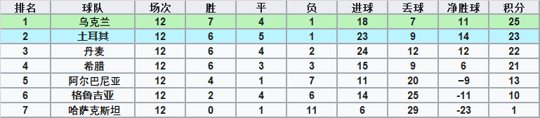 世界杯足球2020冠军是谁(欧洲杯冠军却无缘世界杯，这样的尴尬还有谁懂？)