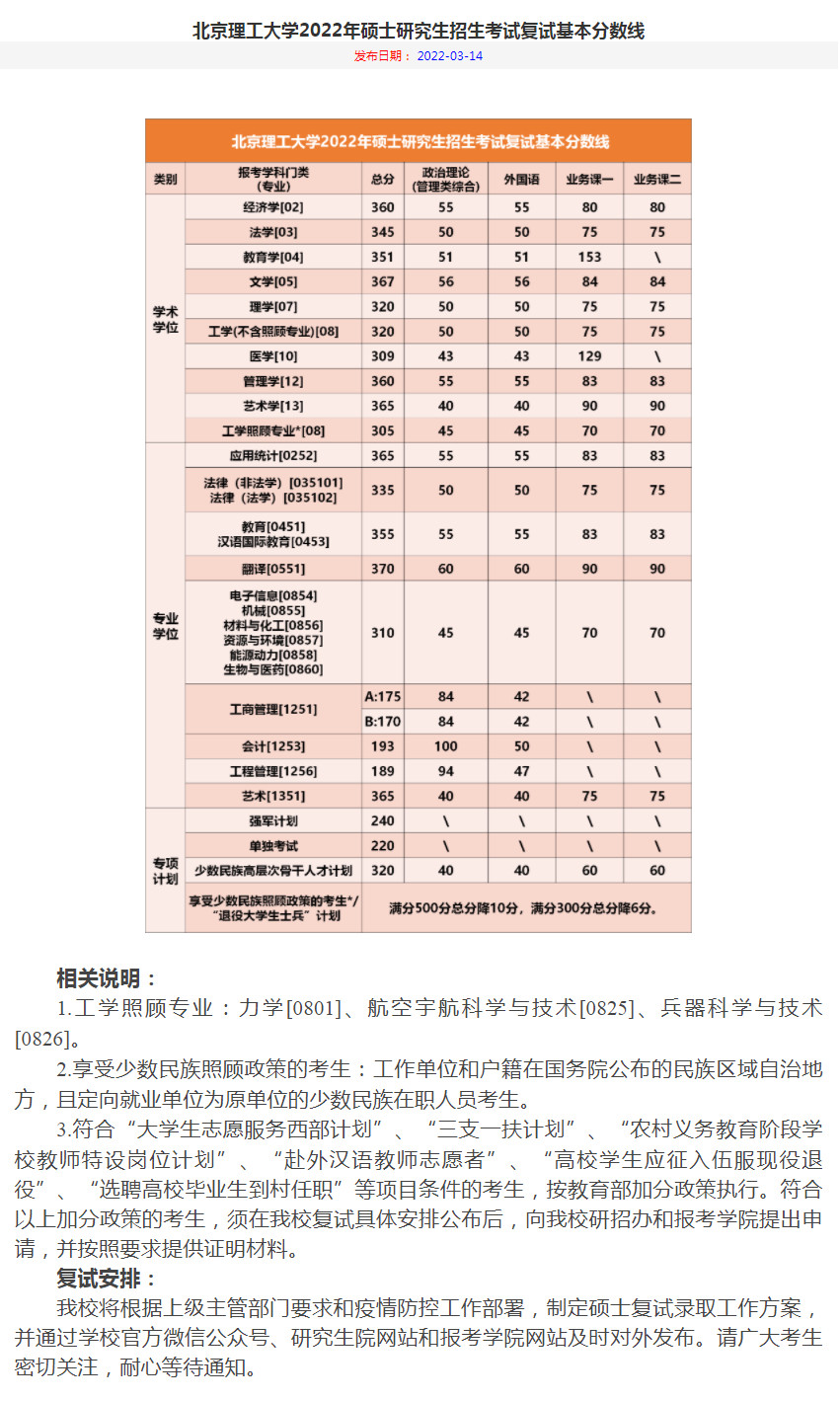 西安理工大学考研分数线（新祥旭考研）