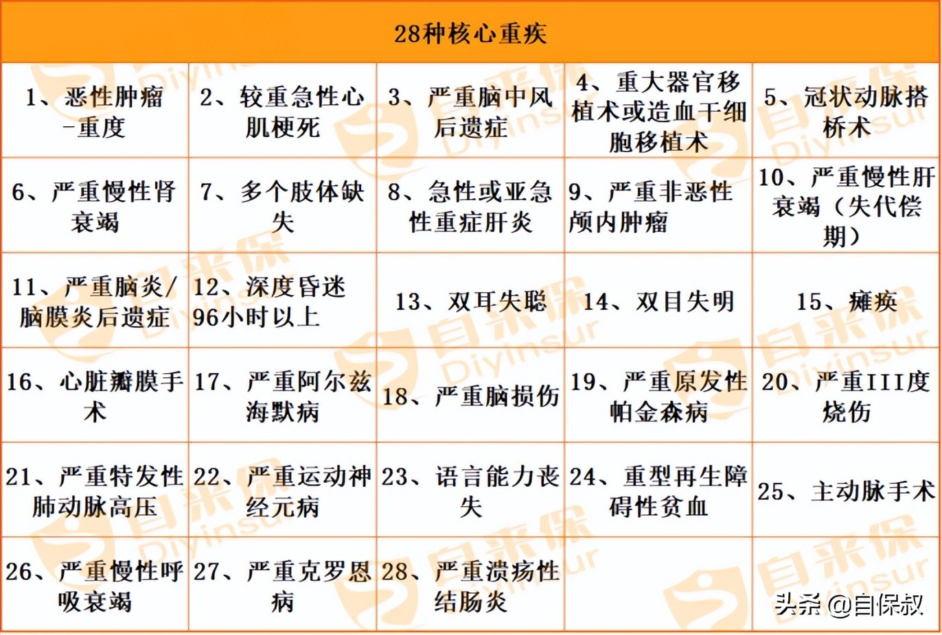 明知道重疾险很坑，为什么还有那么多人买？