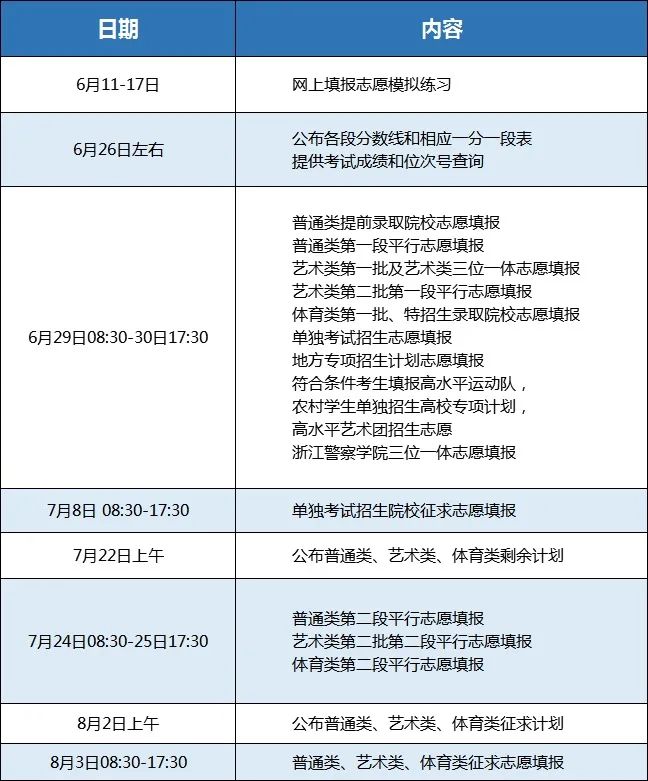 2017年高考填志愿流程（新高考下）