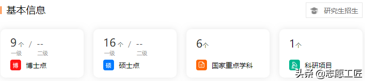 软科财经TOP10：前5名是211、双一流，有你的目标院校吗？