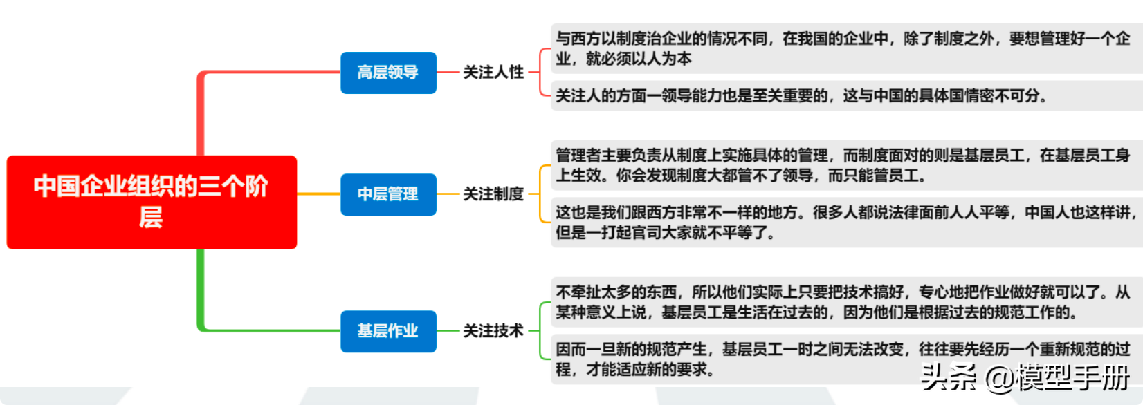 如何学会以人为本的管理艺术？