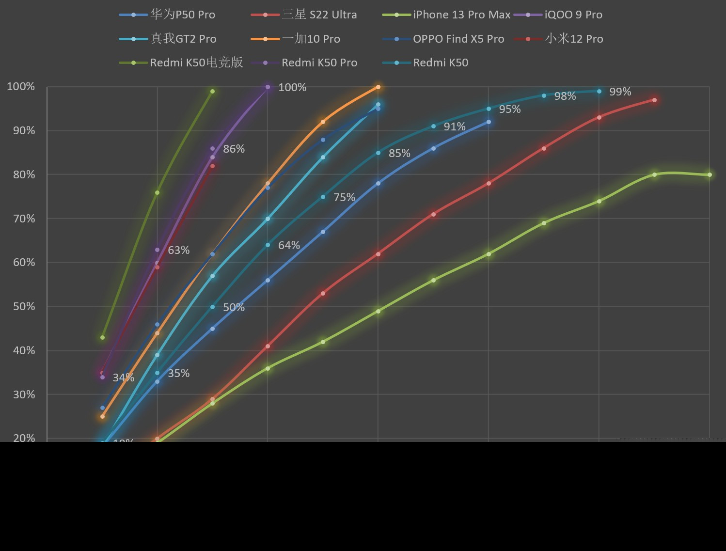 Redmi K50 Pro评测：生死看淡，不服就干