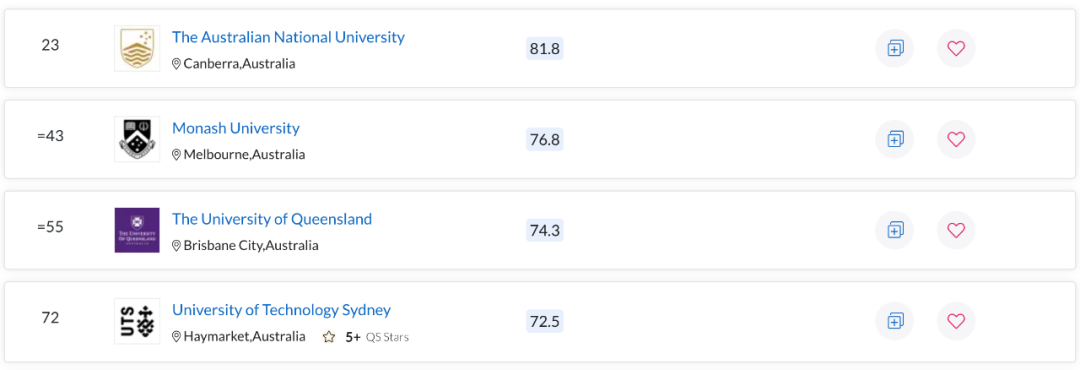 QS世界大学学科排名出炉！澳洲多校表现亮眼，一专业拿下全球第一