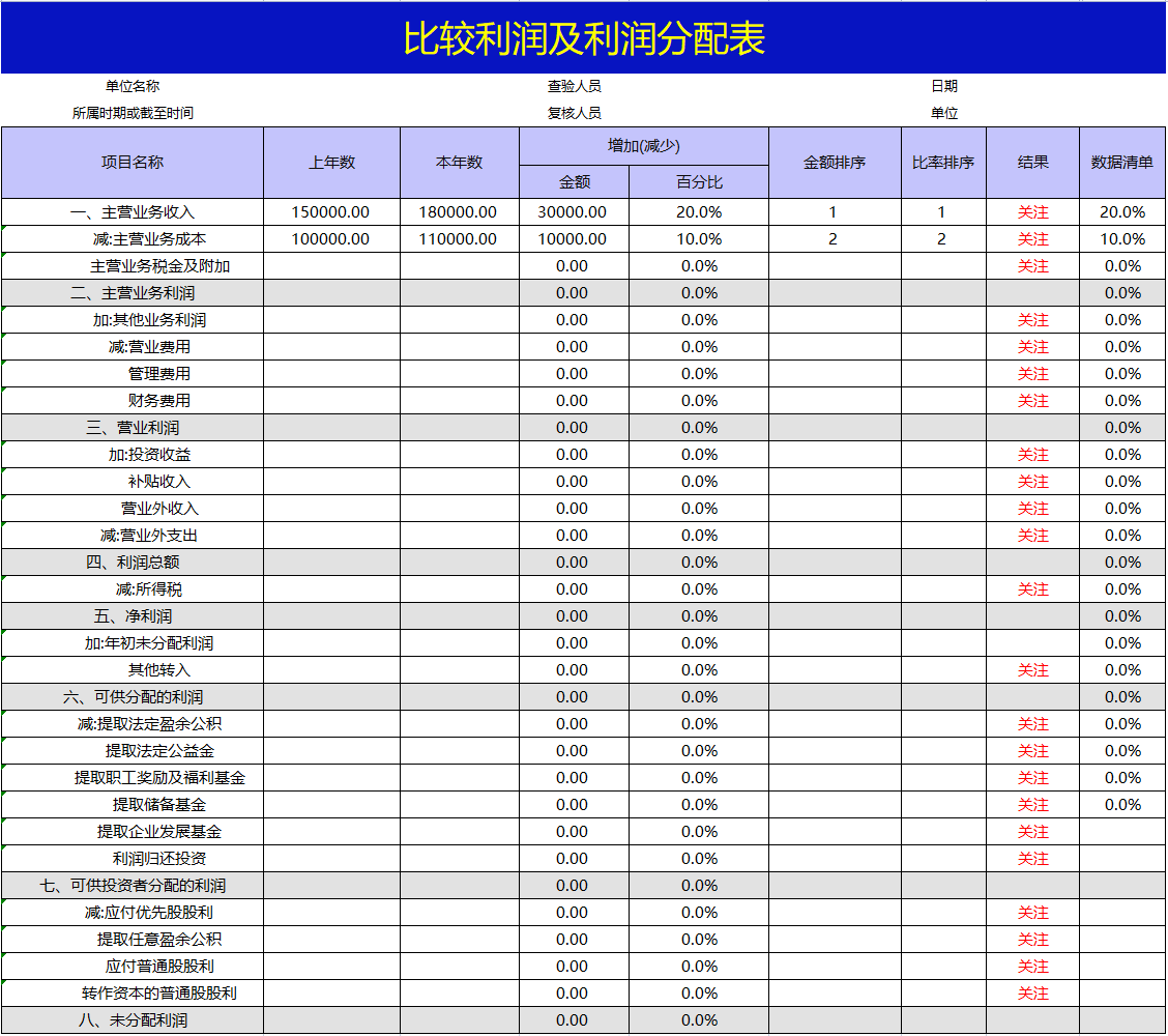 花了整整72小时，做的Excel财务报表分析系统，竟得到领导的重用